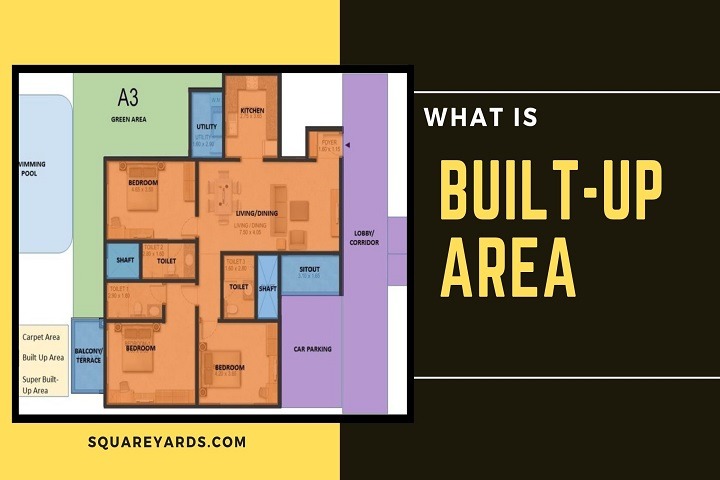 Built up Area Definition Calculation Difference And More