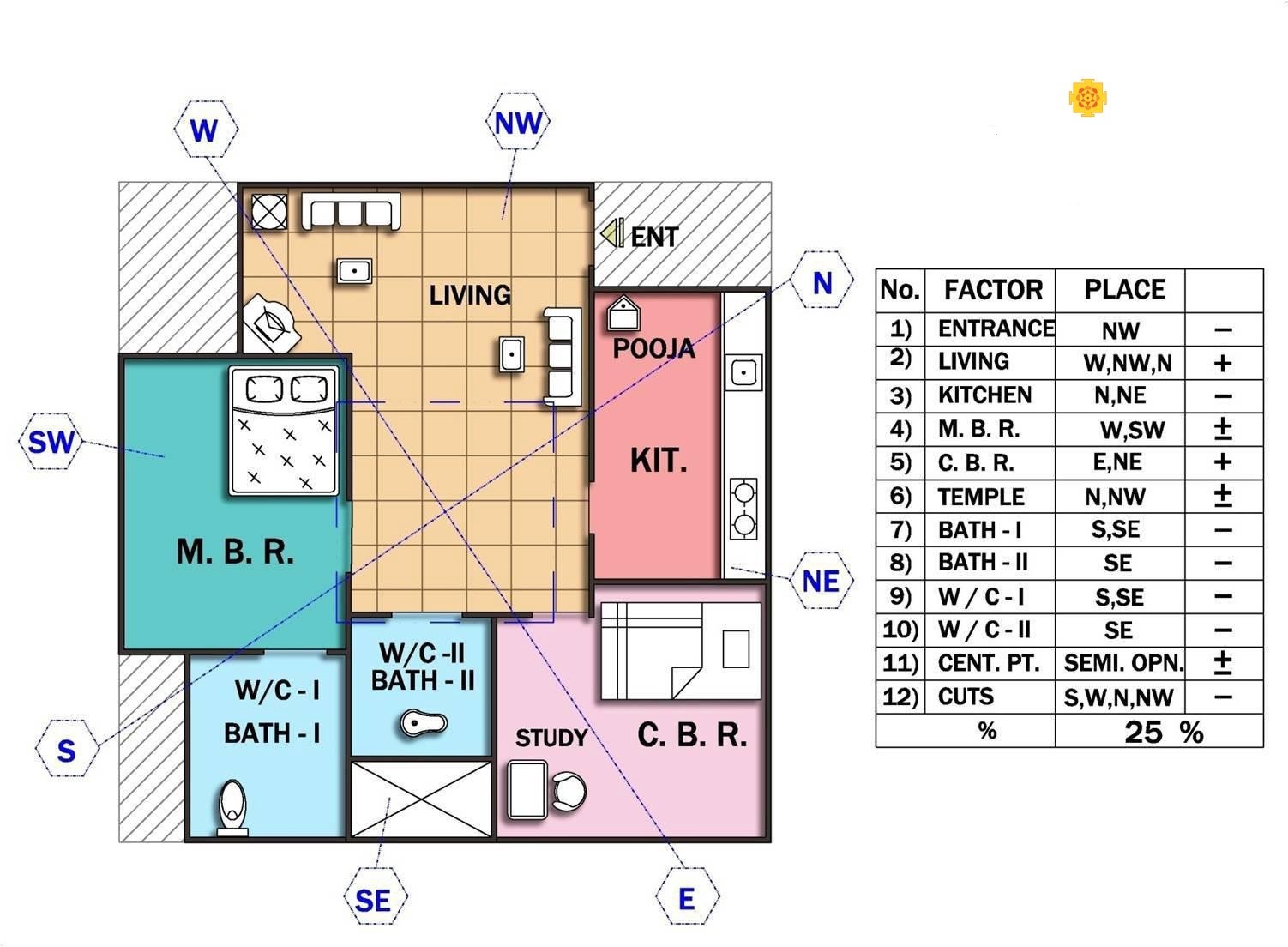 Vastu For Flats Apartments 15 Major Signs To Watch Out For