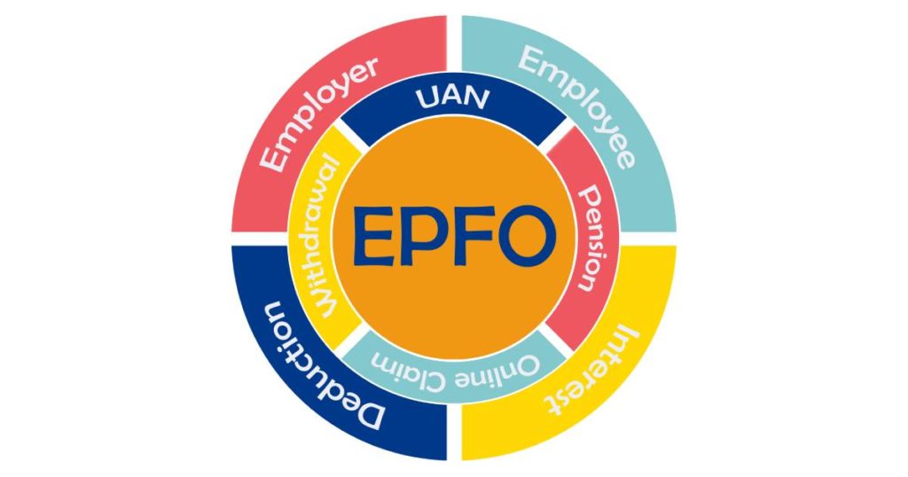 EPFO - Employee Provident Fund Organization