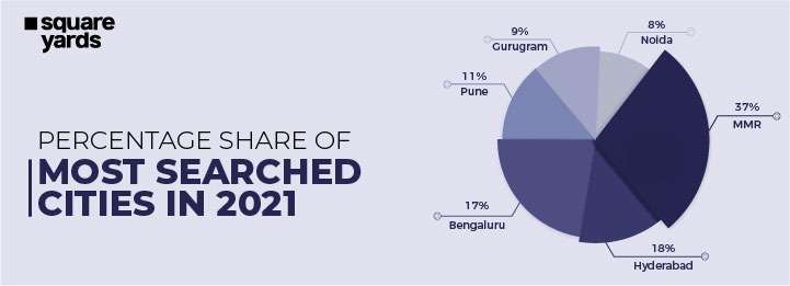 Pie Chart (1)