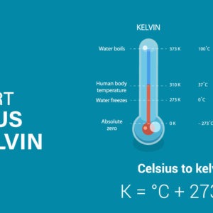 Convert 1 Inches to Meters - 1 in to m | inch to meter