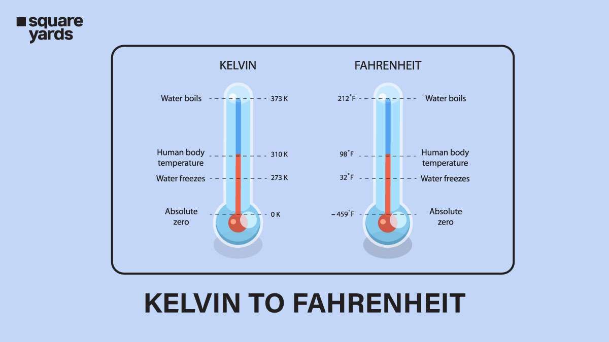 Kelvin to Fahrenheit Conversion - K to °F Convert Online