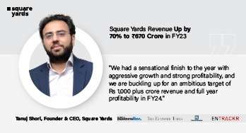 Square Yards posts stellar revenue feat for FY2022-23