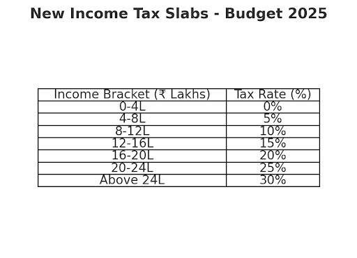 Income Tax & Personal Finance