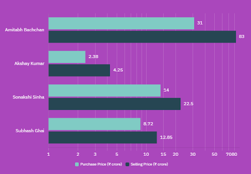 property price trend